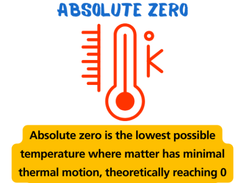 definition and daily life examples of absolute zero