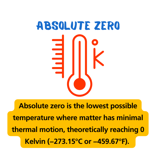 definition and daily life examples of absolute zero