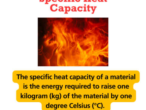 specific heat capacity