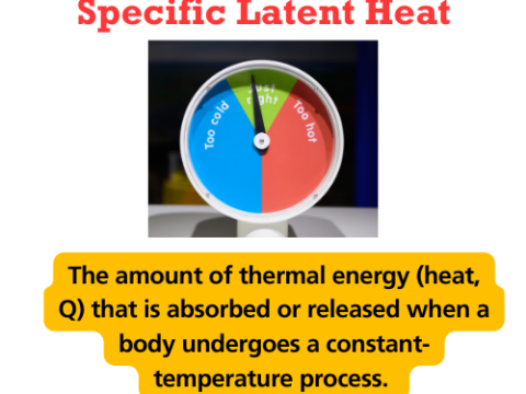 Definition and examples of specific latent heat