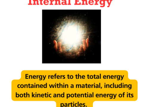 definition and examples of internal energy