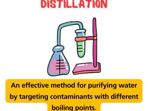 what is distillation daily life examples