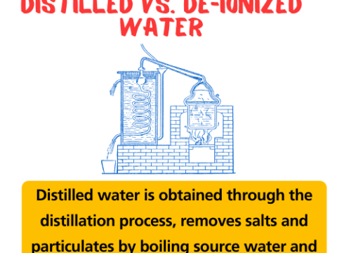 difference between distilled water and de ionised water