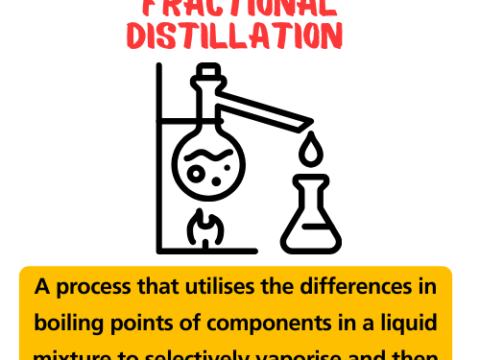 Definition of fractional distillation