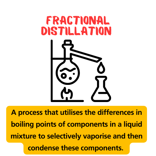 Definition of fractional distillation