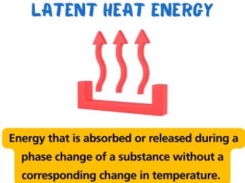 daily life examples of latent heat energy