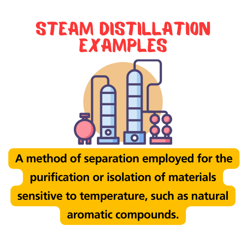 Definition and examples of steam distillation