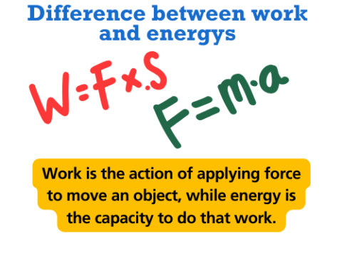 What is the difference between work and energy