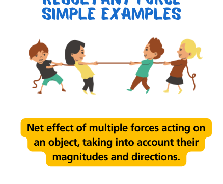 examples of resultant force