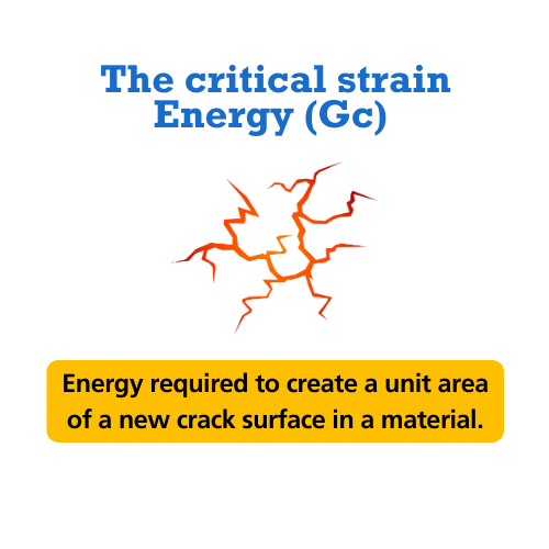 definition of critical strain energy