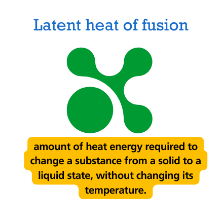 definition of latent heat of fusion